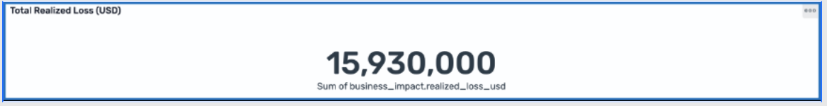 Realized loss panel showing total financial damage across all runs before attribution.